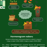 Badanie pilotażowe „Bioodpady u źródła” w ramach projektu LIFE GOZilla