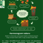 Badanie pilotażowe „Bioodpady u źródła” w ramach projektu LIFE GOZilla